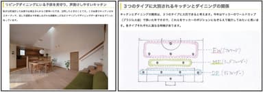 建築家マドリコラム