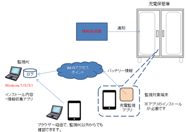 構成図