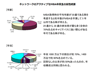 アクティブネットワーク属性