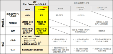 The Executive S.W.A.T. 「LEADER」(TM)