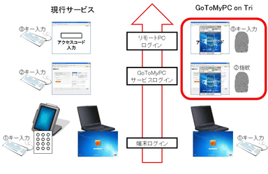 ソリューションのイメージ