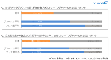 ツールや研修の提供は？