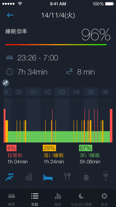 睡眠中の体の動きで睡眠効率を算出