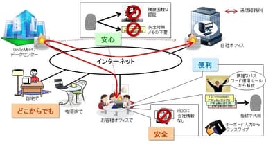 イメージ図 1