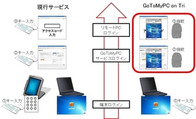 イメージ図 2