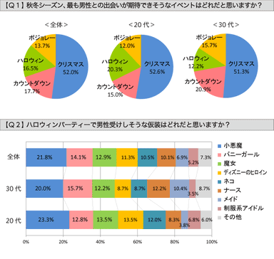 Q1、Q2