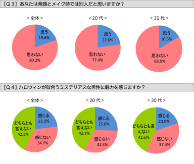 Q3、Q4