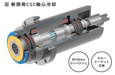 フィッシャー　コンパクト軸心冷却スピンドルCSC