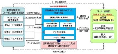 事業概要図