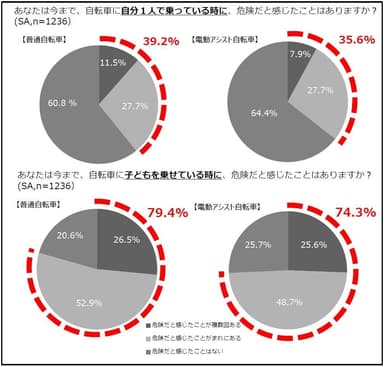 表2