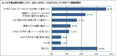 グラフ1