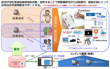 サービス全体図