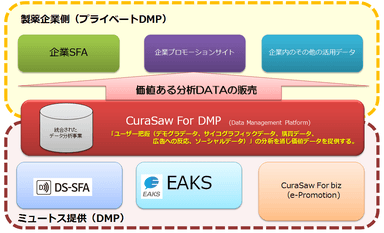 サービスイメージ図