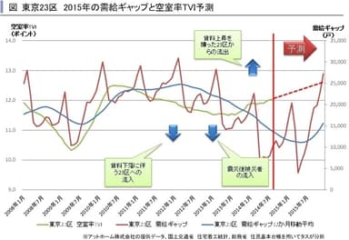 東京23区TVI予測