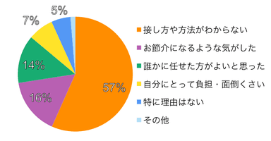 障害者に関する世論調査