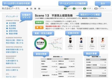 経営シミュレータの画面