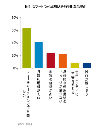 図2