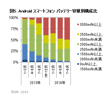 図5