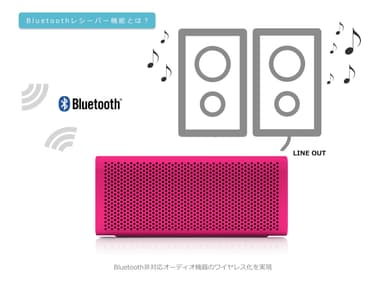 Bluetoothレシーバー機能とは？