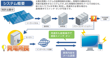 システム概要