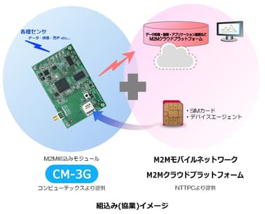 組込み(協業)イメージ