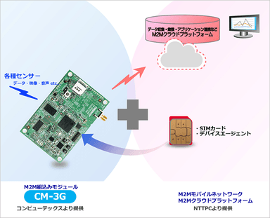 組込み(協業)イメージ