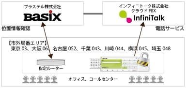 エリア拡大 システムイメージ図