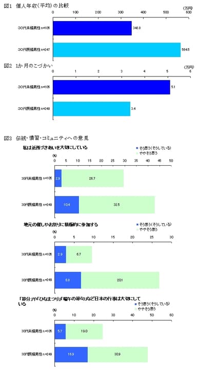 分析グラフ