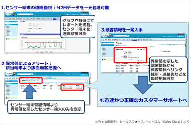 利用シーン例1