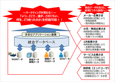 利用シーン例2