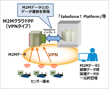 構成イメージ