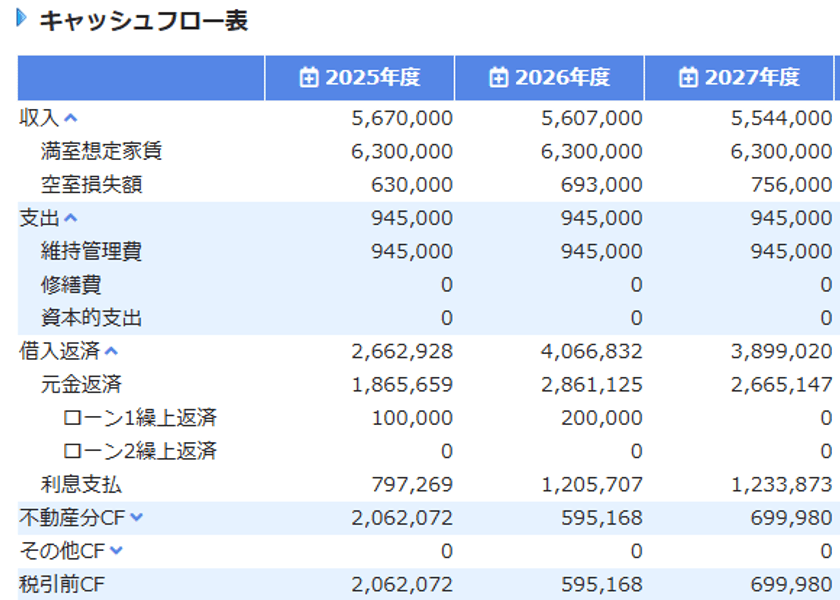 不動産投資家・不動産会社向け不動産投資ツール
アセットランクシミュレーターにより詳細な
不動産投資シミュレーションが可能な新分析モードを追加