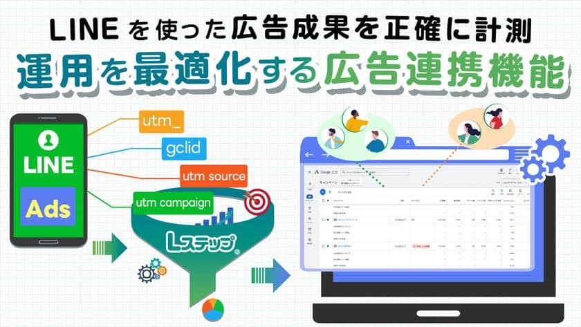 LINEマーケティングツール「Lステップ」に広告連携機能を追加!
LINE友だち追加をGoogle広告コンバージョンへ自動反映