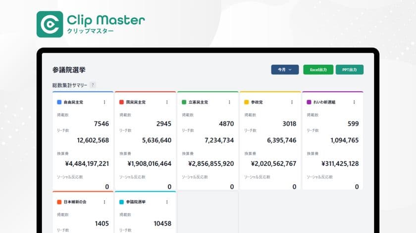 マスメディアとSNSを一元リスニング、
広報・PR支援ツール「Clip Master」誕生