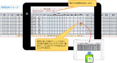 時間分析集計表