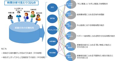 時間分析で見えてくるもの