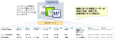 コンテンツカテゴリ管理