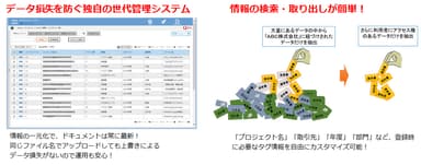 コンテンツの取出しが簡単