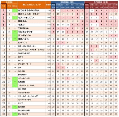 ランキング表