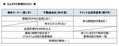 利用のメリット