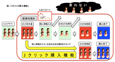 2クリック購入概要図