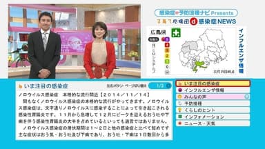 データ放送「子育て応援団d感染症NEWS」表示イメージ