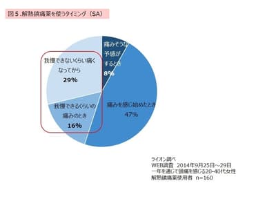 図5