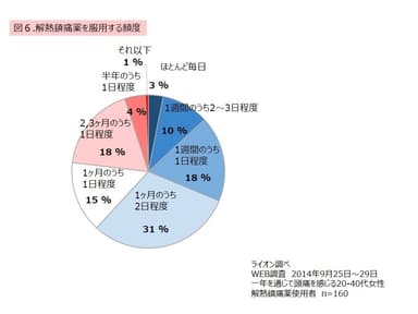 図6