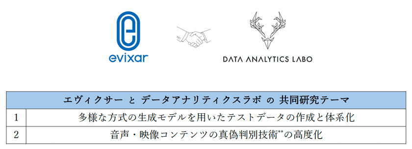 エヴィクサーとデータアナリティクスラボ、
音響信号処理を活用した偽・誤情報対策技術に関する
共同研究をスタート