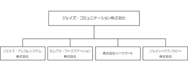 持株会社体制(11月30日以前)