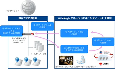 提供イメージ