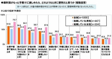 鍋がもっと手軽なら