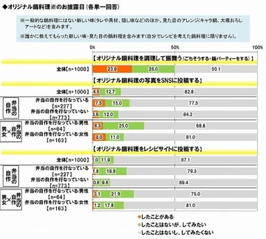 オリジナル鍋のお披露目