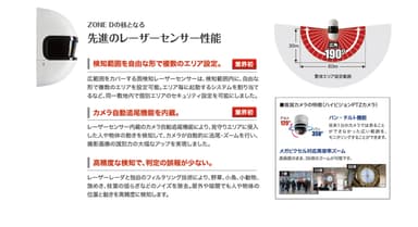 「ZONE D」レーザーセンサー性能